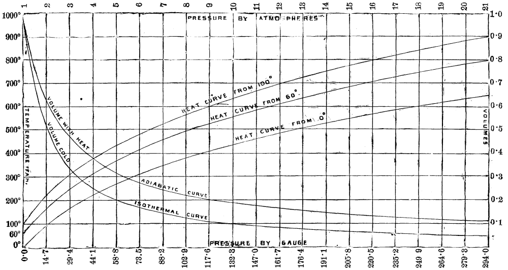 specific heat of air