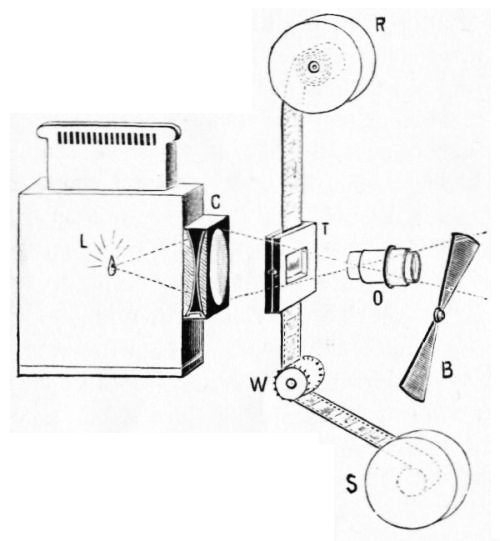 The Project Gutenberg Ebook Of Das Lebende Lichtbild By F Paul Liesegang