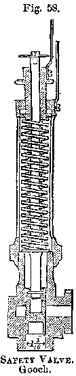 Fig. 58. SAFETY VALVE. Gooch.