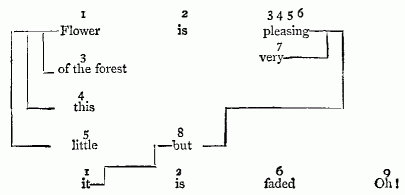 proposition of "A flower is pleasing"