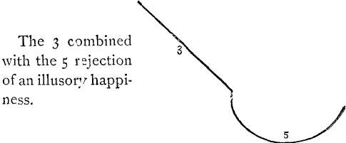 The 3 combined with the 5 rejection of an illusory happiness.