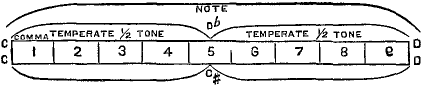 temperate trueness