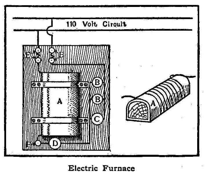 Electric Furnace