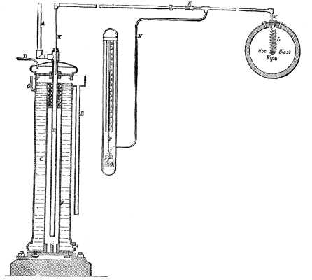  FREW'S PYROMETER.