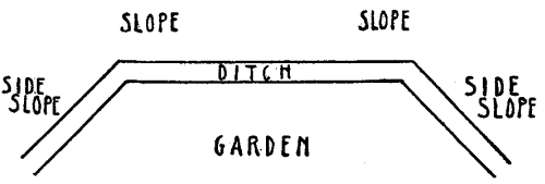 Picture this as the ditch George dug right above his garden. The water passed through the side slopes away from the garden.