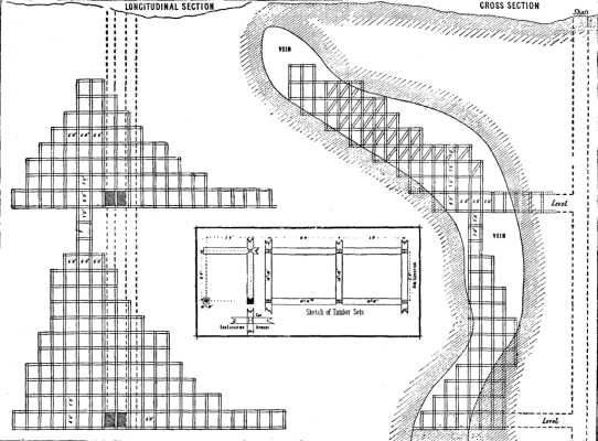 THE SQUARE SYSTEM OF TIMBERING IN MINES.