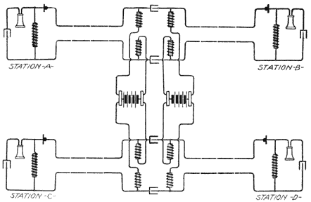 Illustration: Fig. 140. Two Sources for Many Lines