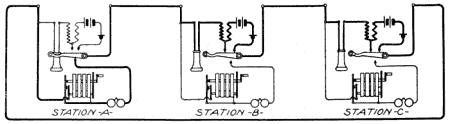 Illustration: Fig. 165. Series Party Line