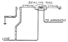 Illustration: Fig. 223. Principle of Sneak-Current Arrester