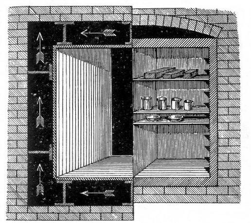 Fig. 5.—Greuzburg's Japanning Oven.