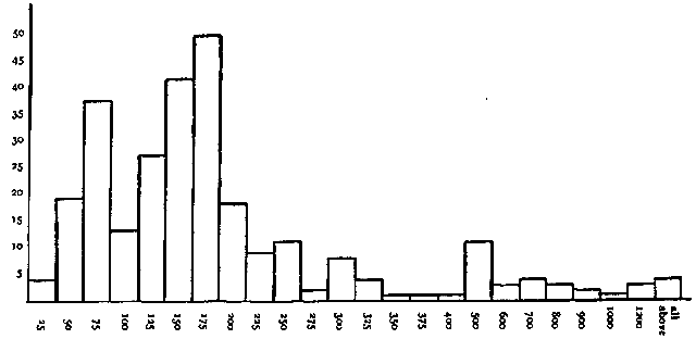 FIG. 8