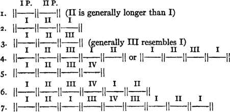 1. |--I P.-|--II P.-|       (II is generally longer than I)  2. |---I---|---II---|--I--|  3. |---I---|---II---|-III-| (generally III resembles I)  4. |---I---|---II---|-III-|--I--|--II-| or |--I--|--II--|-III-|--I--|  5. |---I---|---II---|-III-|--IV-|  6. |---I---|---II---|-III-|--IV-|--I--|--II-|  7. |---I---|---II---|--I--|-III-|--IV-|-III-|--I--|--II--|--I--|