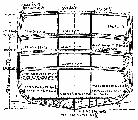 Frames from outer edge of Tank to Upper Deck