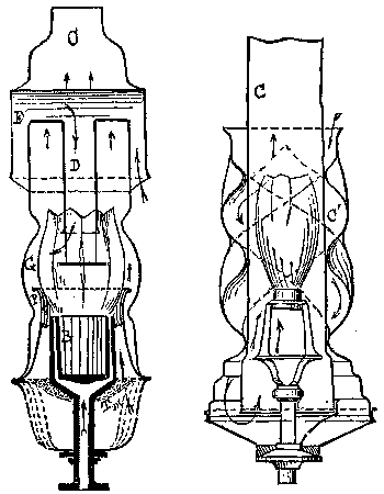 FIG. 6. and FIG. 7. TYPES OF ECONOMICAL BURNERS.