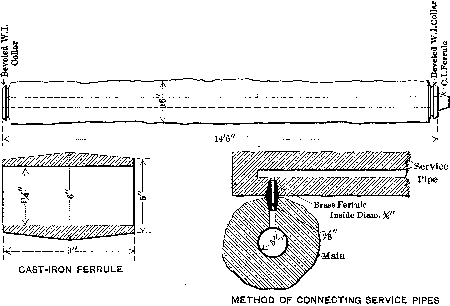 [Illustration: FIG. 3. DETAILS OF OLD WOOD PIPE.]