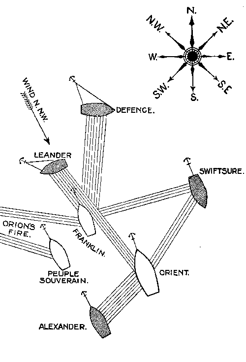 Battle of the Nile, Second Stage