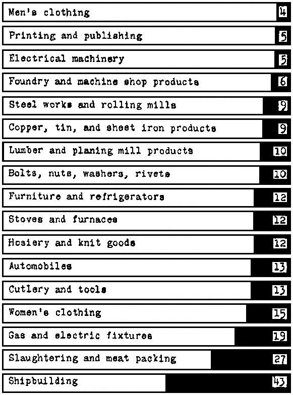 Diagram 10