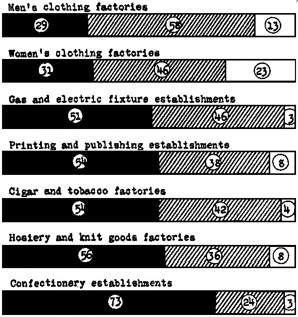 Diagram 13