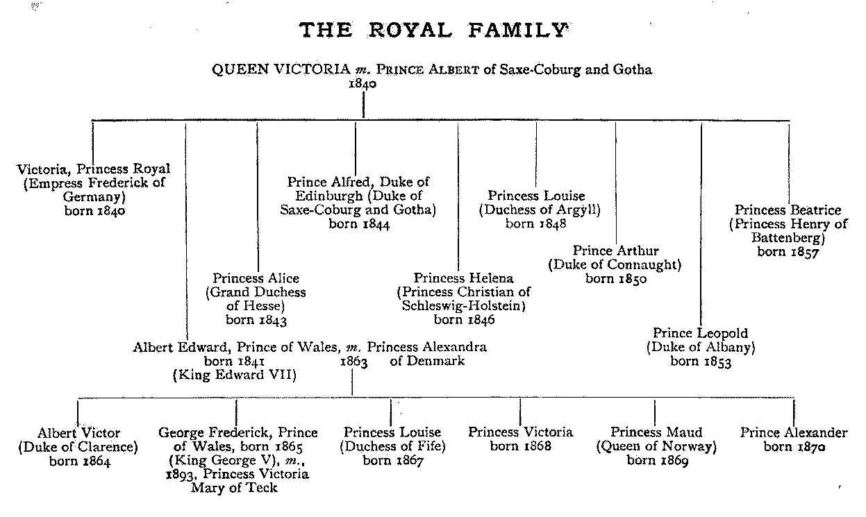 Royal Family Tree