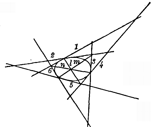 Figure 21