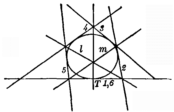 Figure 22