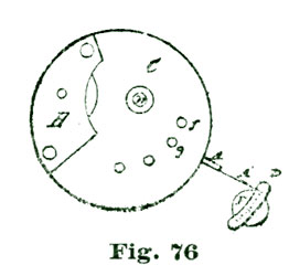 Fig. 76