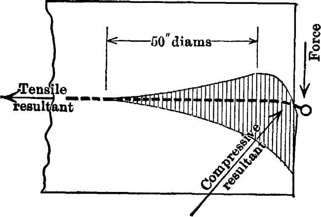 Fig. 11.