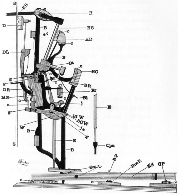 Upright piano action