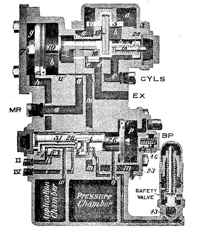 Fig. 8: Release, Automatic or Independent.