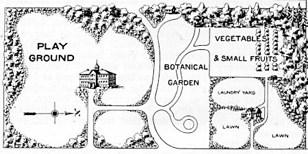 An ideal plan for consolidated school grounds.