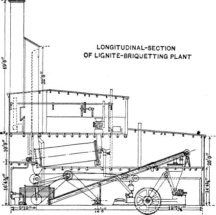 LONGITUDINAL-SECTION OF LIGNITE-BRIQUETTING PLANT