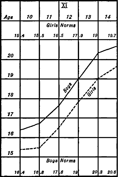 Figure XVII—Completion Test—“The Trout”