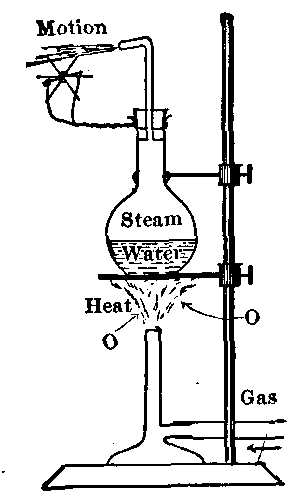 Fig. 84