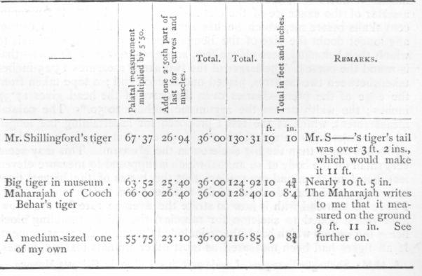 Length Calculation.