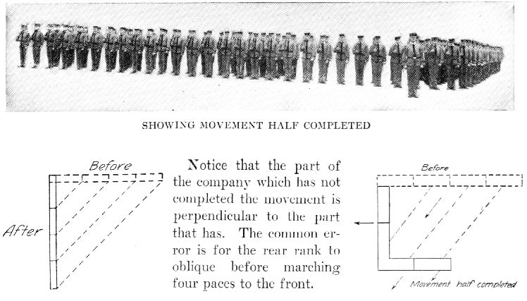 SHOWING MOVEMENT HALF COMPLETED