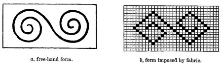 a, free-hand form. b, form imposed, by fabric. Fig. 482.—Forms of the same motive expressed in different arts.