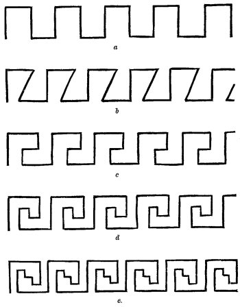 e Fig. 488.—Theoretical development of fret-work.