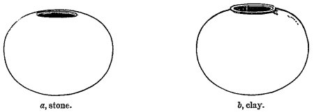 a, stone. b, clay. Fig. 466.—Form derived from a stone pot.