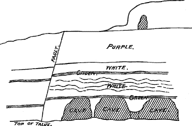 strata of canyon wall