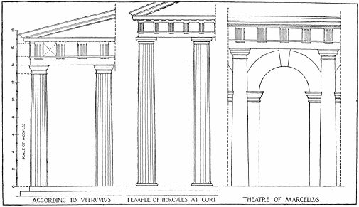Vitruvius' Doric Order Compared With The Temple At Cori And The Doric Order Of The Theatre Of Marcellus