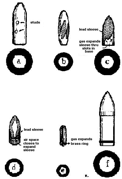 Figure 12—DEVELOPMENT OF RIFLE PROJECTILES (1840-1900)