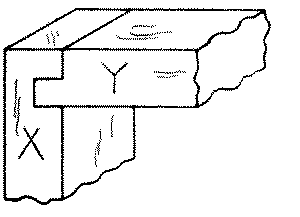 Fig. 266-26 Dado and rabbet