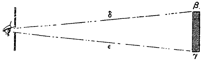 Mathematical figure in optics.