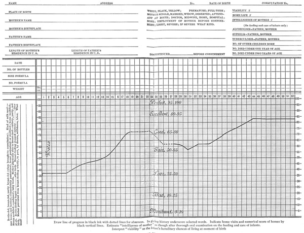 New York Milk Committee's Graphic Method Of Showing Babies' Progress