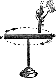 Diagram of the above.