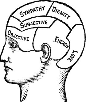 Head divided into 6 sections: Sympathy, Dignity, Subjective, Objective, Energy, Love.