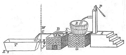 Fig. 34.