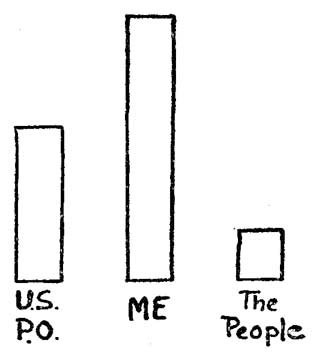 Chart of Post Office