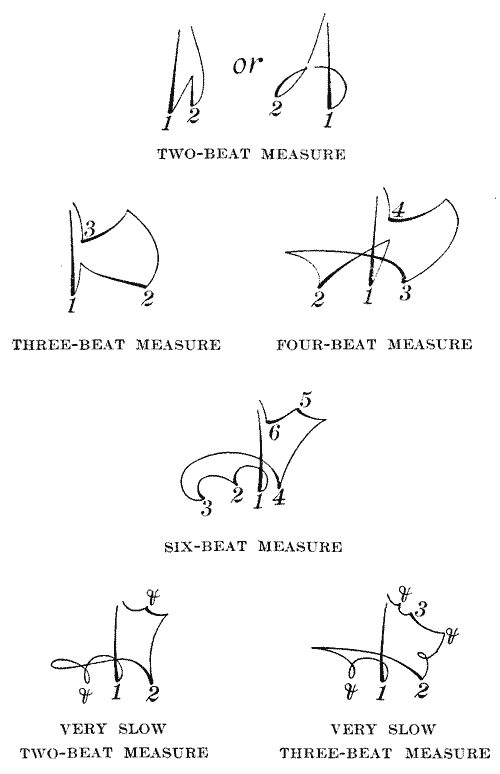 specific baton movements