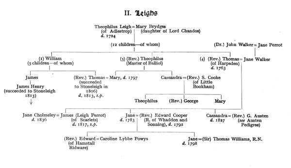 Leigh Family Tree